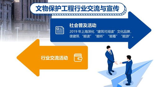 圖解滬文物保護工程行業藍皮書 聚焦勘察、設計、施工、監理四大重點領域